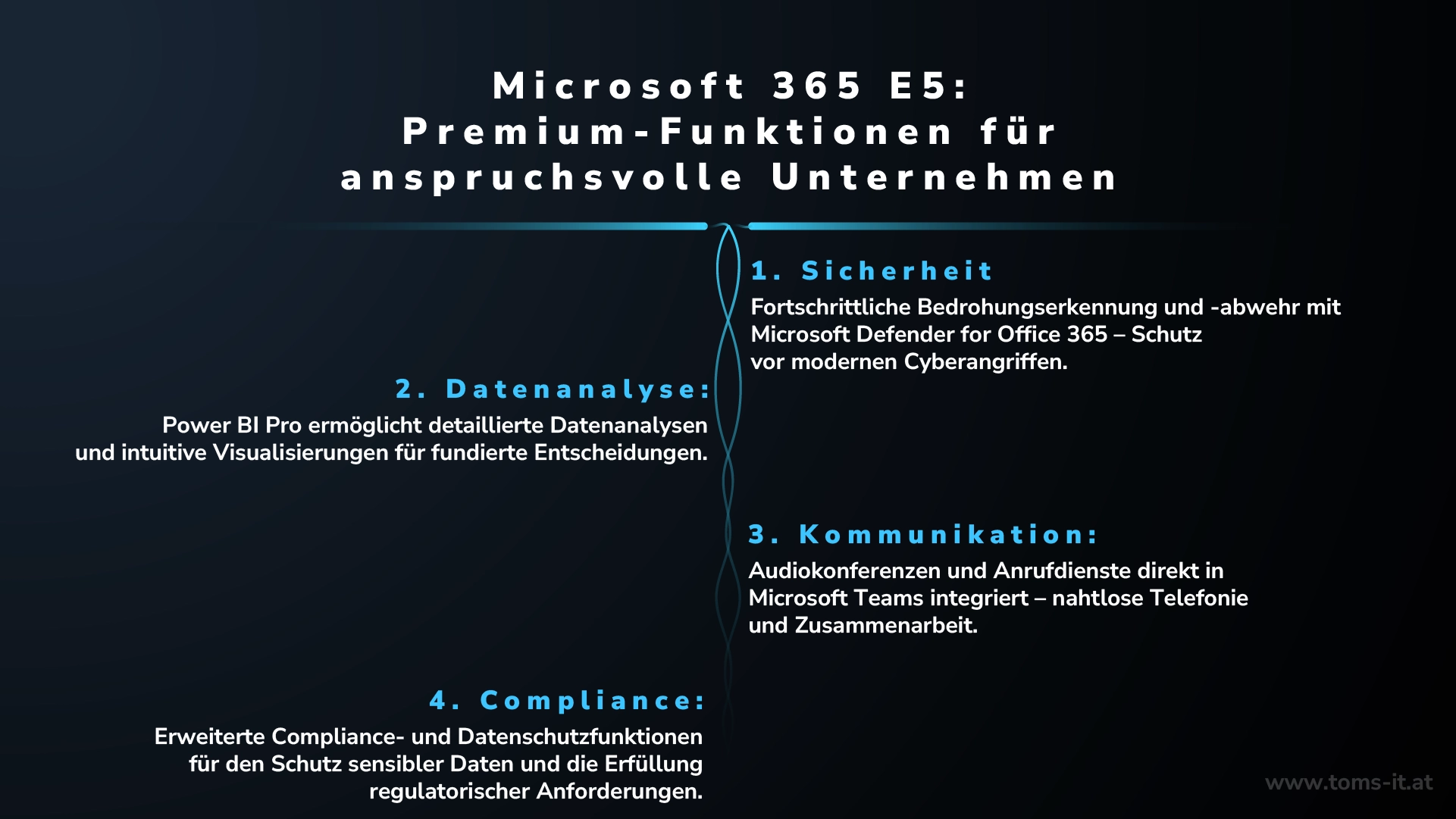 Überblick über Microsoft 365 E5, das Premium-Paket für Unternehmen mit fortschrittlichen Sicherheits-, Analyse- und Kommunikationsfunktionen.